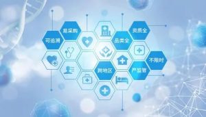 上海实业联合集团药业有限公司医药批发零售市场投研
