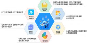 上海蓝铃鸽软件有限公司教育软件市场调研及营销咨询