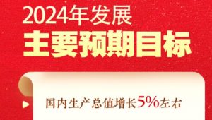 2024年GDP增长预期目标为5%左右