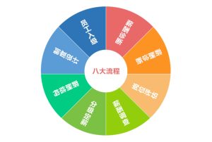 上海欣灿贸易有限公司组织架构薪酬体系和绩效考核规划